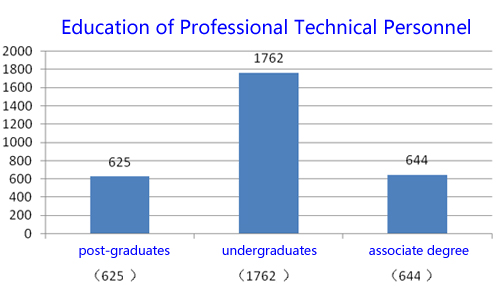 yl7703永利官网(集团)有限公司