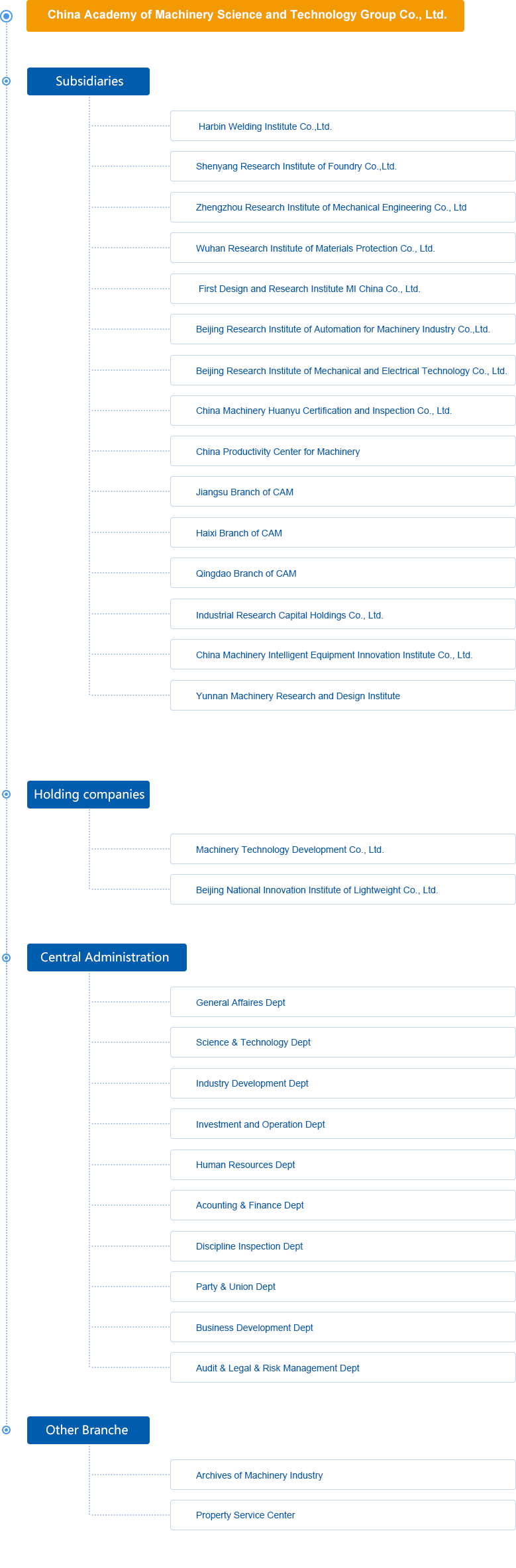 yl7703永利官网(集团)有限公司